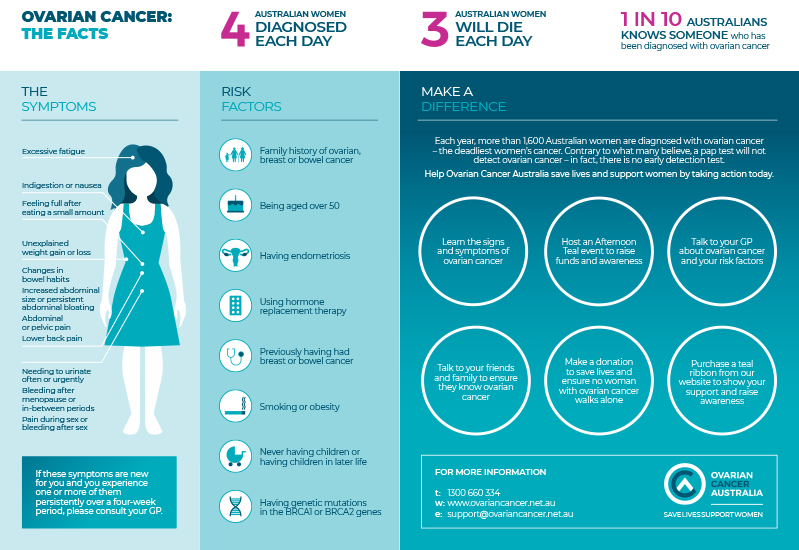 ovarian cancer fact sheet