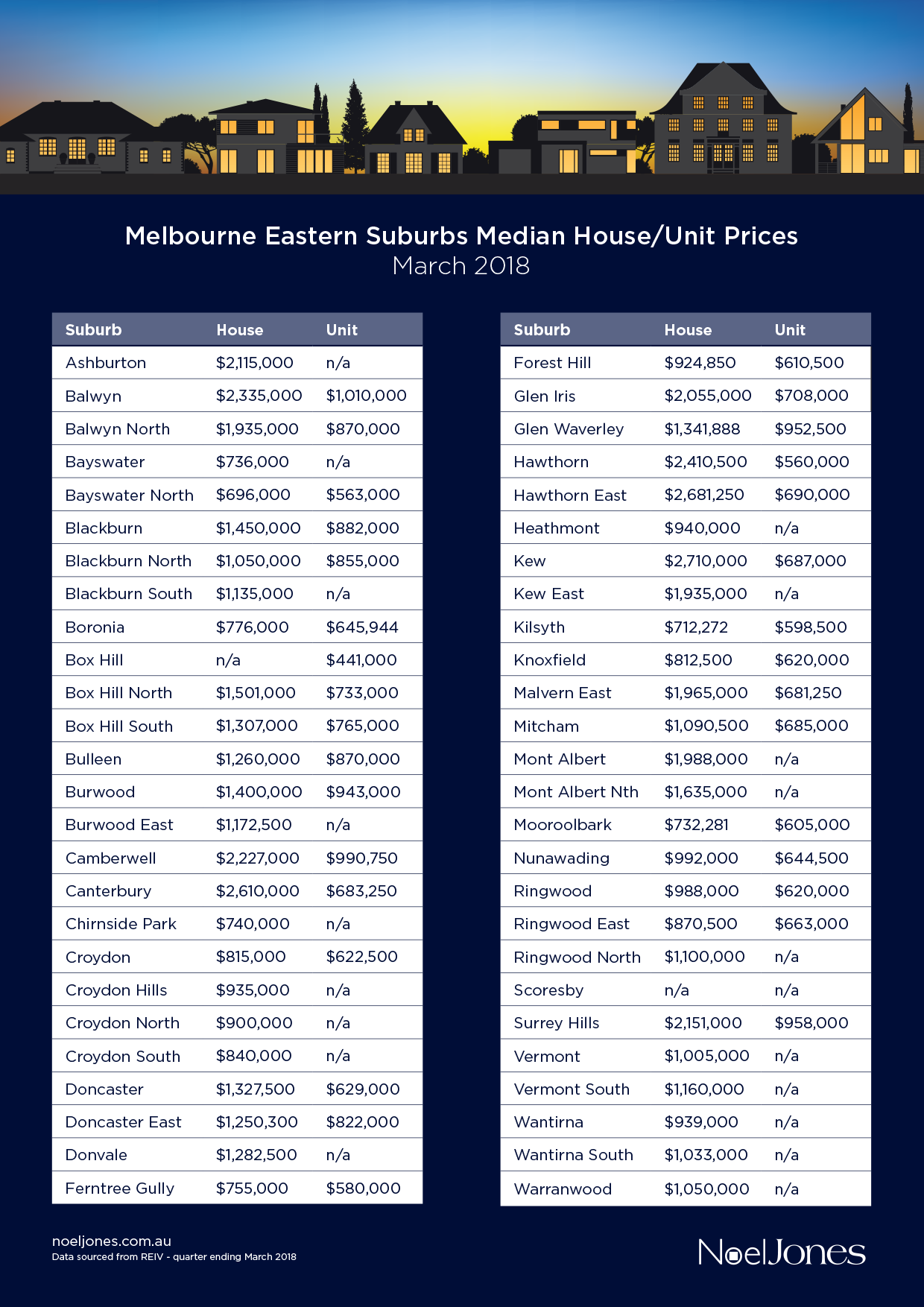 Median house prices infographic